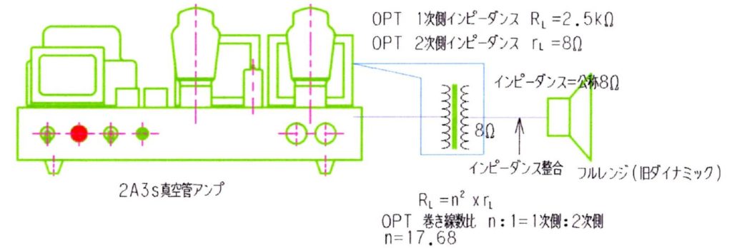 スピーカー インピーダンス 安い 調整