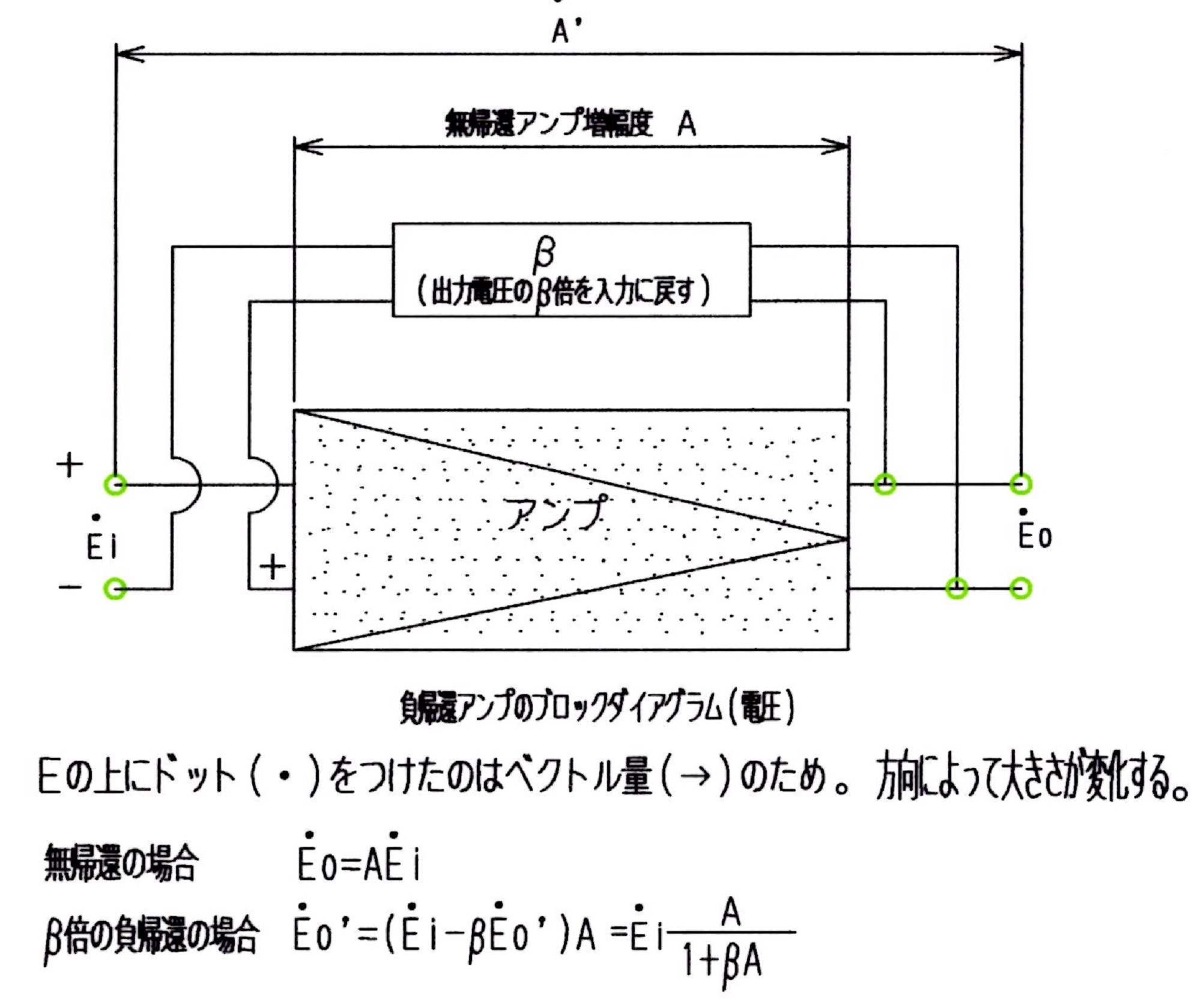 ⑪真空管アンプの負帰還(DF:ダンピングファクー、ｄＢ、スピーカーの構造含む） – 真空管アンプ リスナーのブログ