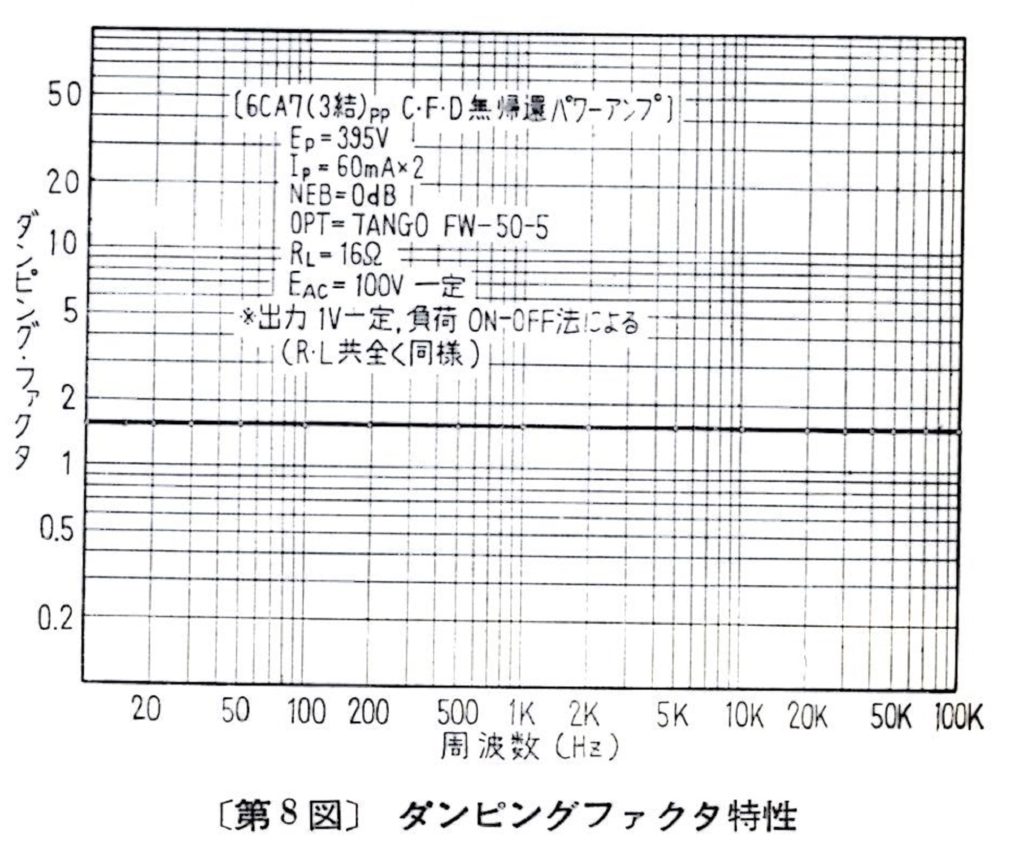 ⑥永久保存版 6CA7(3結)PP 真空管アンプ（無帰還）2022 1/6末尾補筆 – 真空管アンプ リスナーのブログ