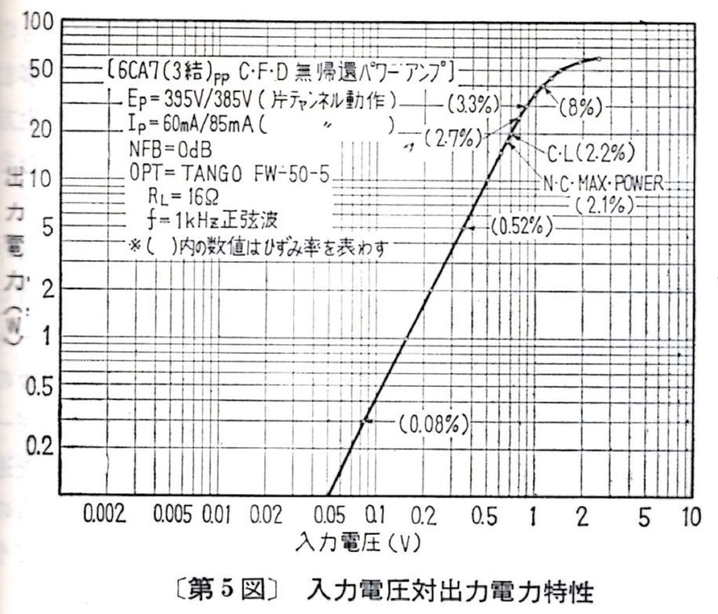 ⑥永久保存版 6CA7(3結)PP 真空管アンプ（無帰還）2022 1/6末尾補筆 – 真空管アンプ リスナーのブログ