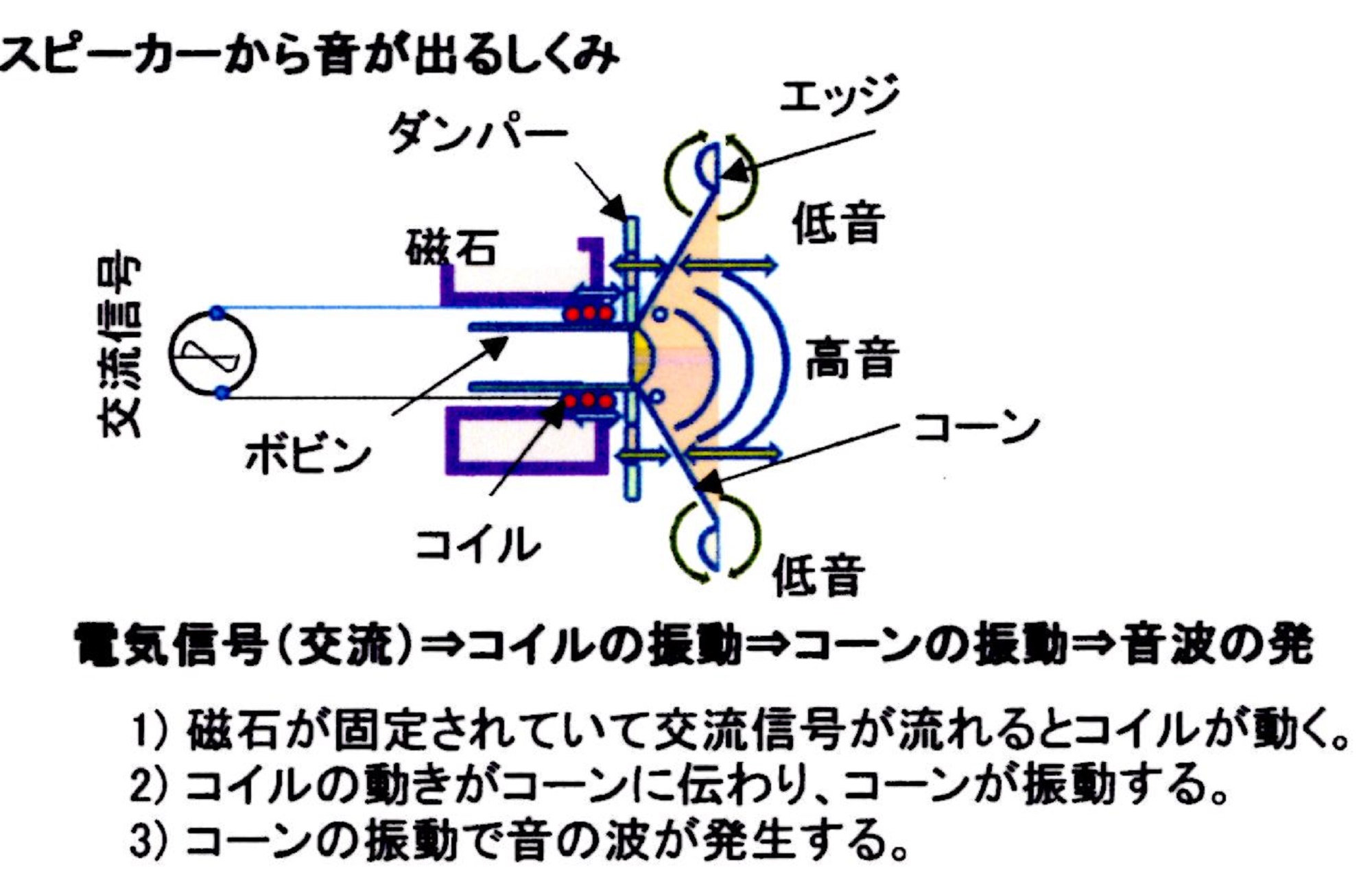 ダンピング スピーカー 人気