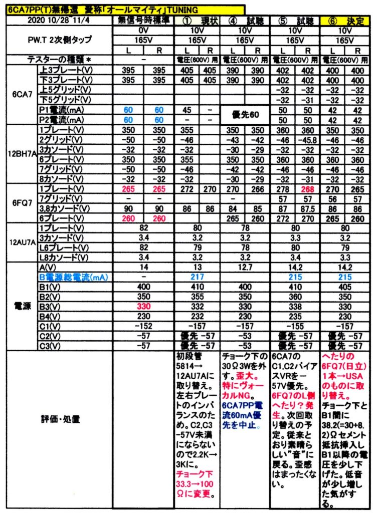 ⑥永久保存版 6CA7(3結)PP 真空管アンプ（無帰還）2022 1/6末尾補筆 – 真空管アンプ リスナーのブログ