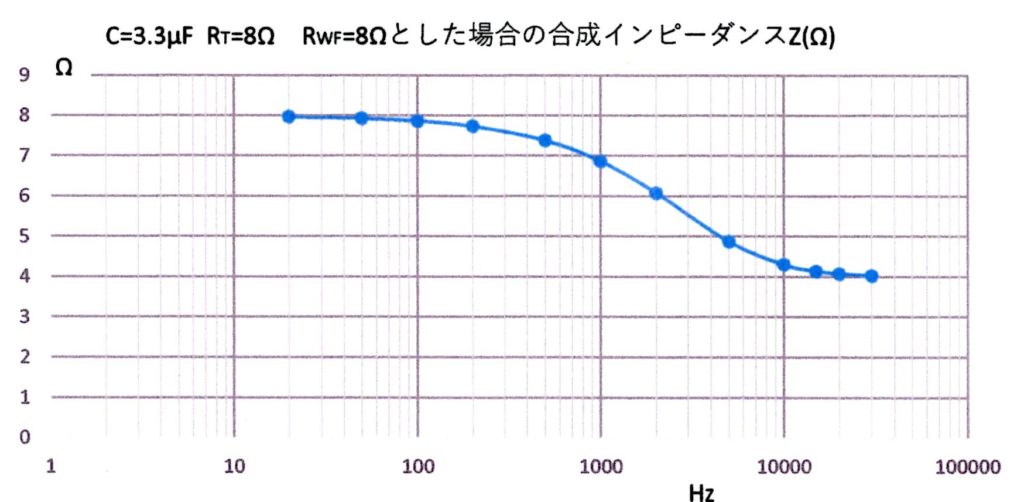 2way スピーカー 人気 インピーダンス 合わせる