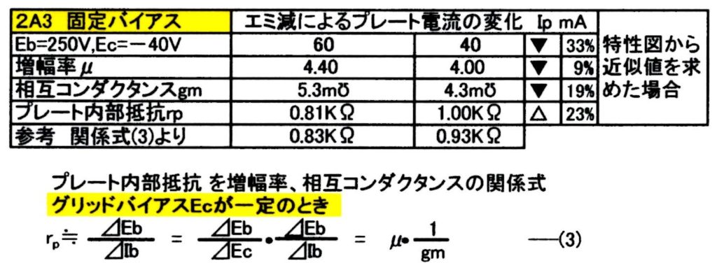 25)真空管のへたり、替え時 – 真空管アンプ リスナーのブログ