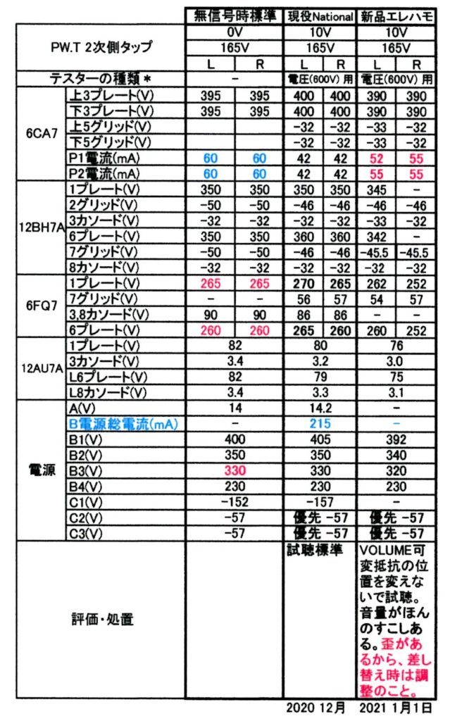 25)真空管のへたり、替え時 – 真空管アンプ リスナーのブログ