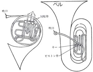 ②FOSTEX FE108EΣ 10cmフルレンジ自作バックロードホーン – 真空管