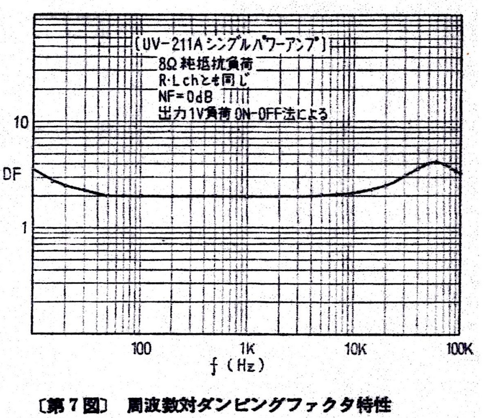 ①最高峰 ＵＶ２１１Ｓ真空管アンプ – 真空管アンプ リスナーのブログ