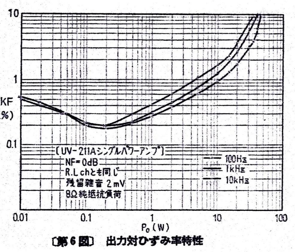 ①最高峰 ＵＶ２１１Ｓ真空管アンプ – 真空管アンプ リスナーのブログ