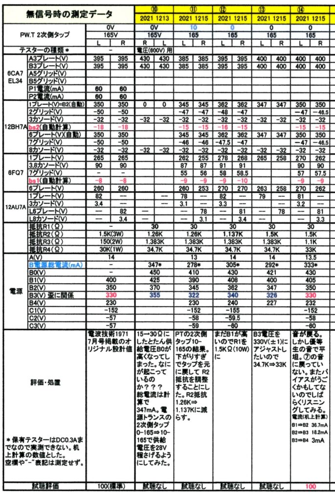 ◇6CA7(National)5,000H超え⇒EL34(エレハモ新品)に総取り替えによるTUNING奮闘記 – 真空管アンプ リスナーのブログ