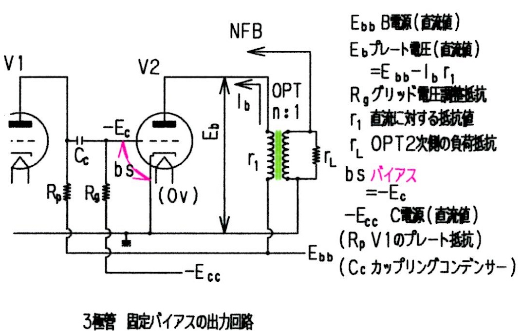 29)真空管アンプの自己バイアスと固定バイアスの違い。真空管交換時の留意点含む。 – 真空管アンプ リスナーのブログ