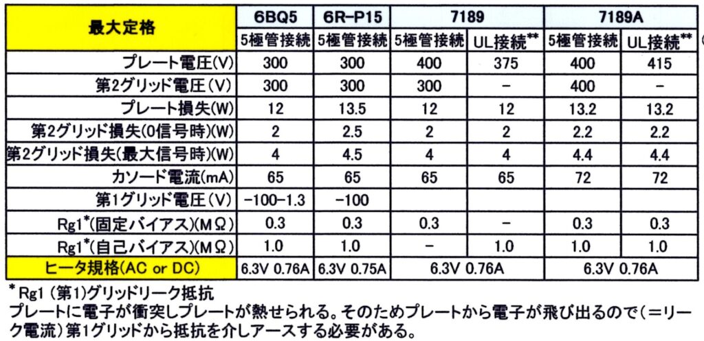 ③テスター1丁の真空管アンプの設計(・製作) (8) 2024年5月16日更新(電源編4) パワー3極管と5極管とのハム雑音電圧の違い/A1シングル動作の場合)  – 真空管アンプ リスナーのブログ